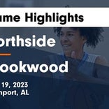 Basketball Game Preview: Brookwood Panthers vs. Montevallo Bulldogs