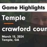 Soccer Game Recap: Temple Comes Up Short
