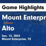 Basketball Game Recap: Alto Yellowjackets vs. Mt. Enterprise Wildcats