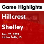 Shelley picks up 11th straight win at home