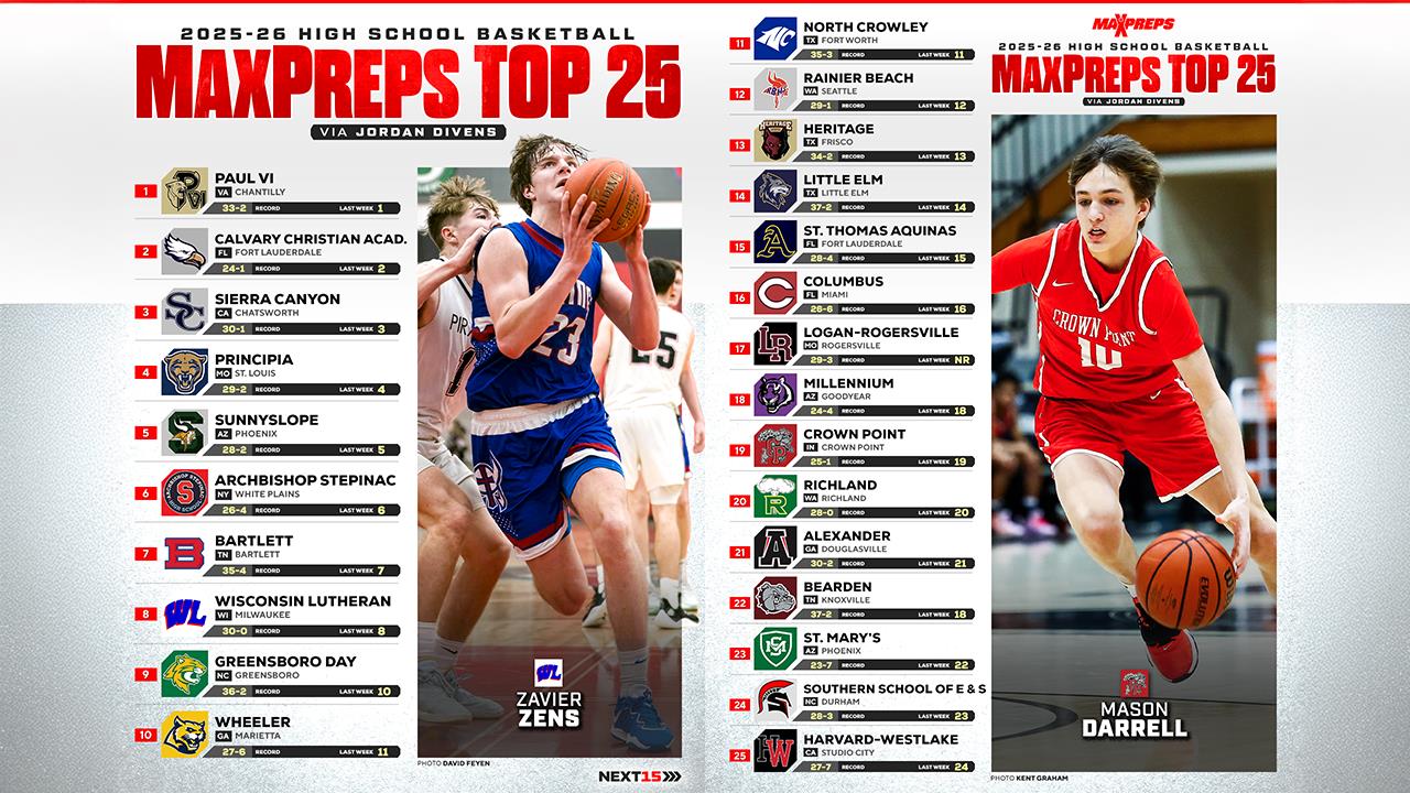 Basketball Recap: Archbishop Stepinac Picks Up 20th Consecutive  Win