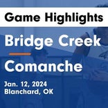 Basketball Game Recap: Comanche Indians vs. Marlow Outlaws