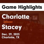 Charlotte suffers sixth straight loss on the road