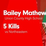 Bailey Mathews Game Report: @ Richmond