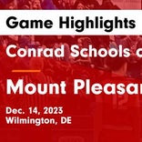Basketball Game Recap: Mount Pleasant Green Knights vs. Overbrook Panthers
