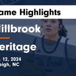 Basketball Game Preview: Millbrook Wildcats vs. Wake Forest Cougars
