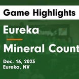 Basketball Game Recap: Mineral County Serpents vs. Coleville Wolves