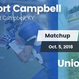 Football Game Recap: Fort Campbell vs. Union County