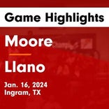 Basketball Game Preview: Ingram Moore Warriors vs. Blanco Panthers