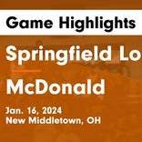 Basketball Game Recap: Springfield Tigers vs. McDonald Blue Devils