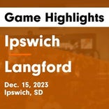 Basketball Game Preview: Langford Lions vs. Waverly/South Shore Coyotes