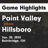 Basketball Recap: Paint Valley snaps seven-game streak of losses on the road