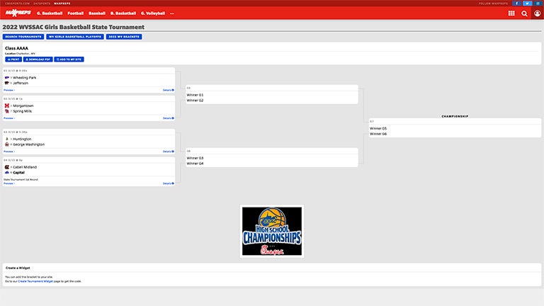 West Virginia high school girls basketball: 2022 WVSSAC state tournament brackets