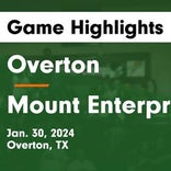 Basketball Game Recap: Mt. Enterprise Wildcats vs. Overton Mustangs