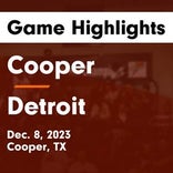 Basketball Game Recap: Detroit Eagles vs. Leverett's Chapel Lions