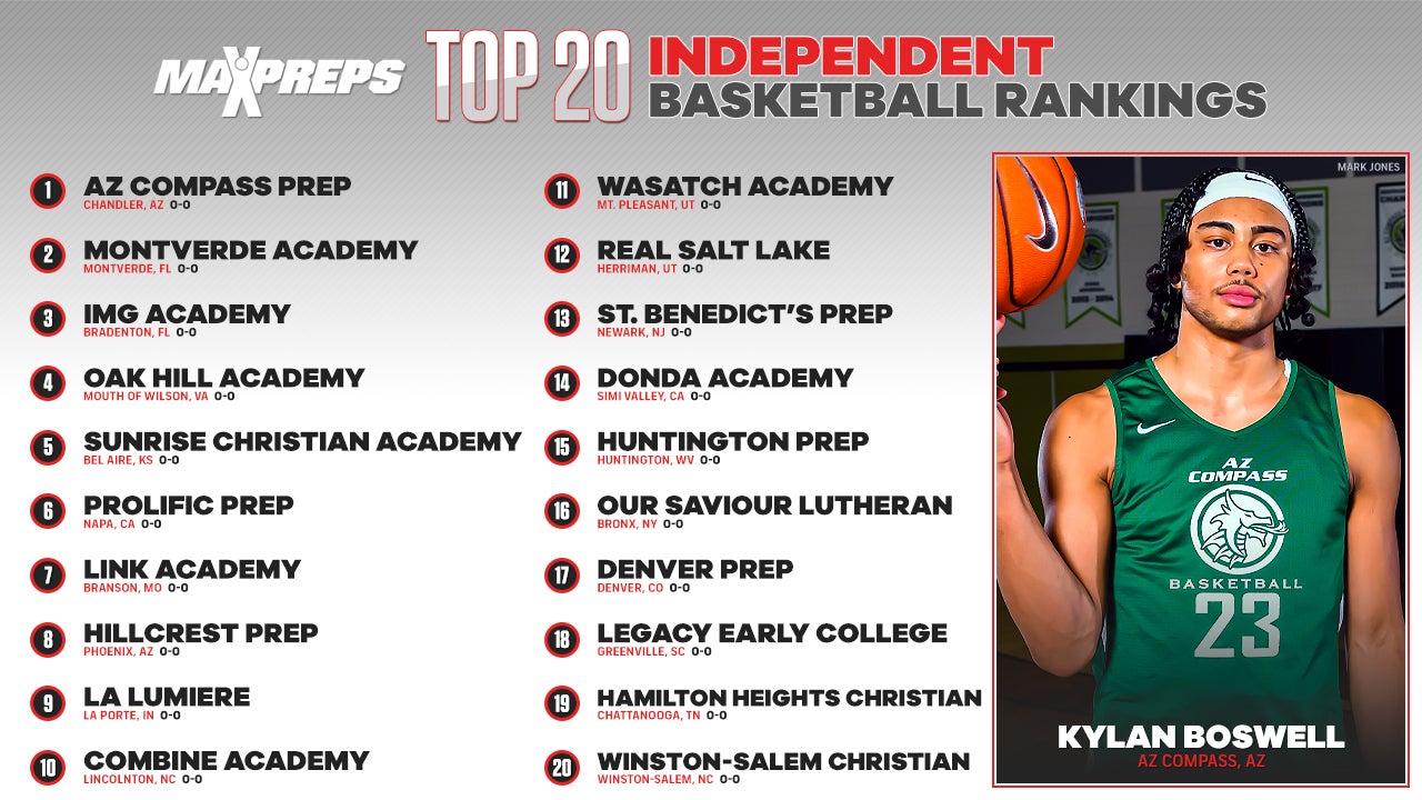MaxPreps 2012-13 Preseason Top 25 high school basketball rankings presented  by the Army National Guard