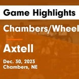 Axtell vs. Chambers/Wheeler Central
