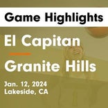 Basketball Recap: Granite Hills piles up the points against Valhalla
