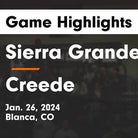 Basketball Game Preview: Sierra Grande Panthers vs. La Veta Redhawks