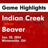 Basketball Game Recap: Indian Creek Redskins vs. Weir Red Riders