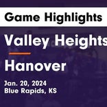 Basketball Game Recap: Valley Heights Mustangs vs. Clifton-Clyde Eagles