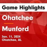 Basketball Game Recap: Munford Lions vs. Sylacauga Aggies