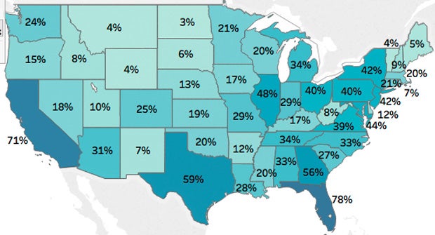 Percentages indicate number of college football programs with player from that state.