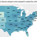 States with most in-state soccer recruits