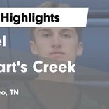 Basketball Game Recap: Stewarts Creek vs. Siegel