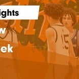 Basketball Game Preview: South View Tigers vs. Cape Fear Colts
