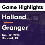 Basketball Game Recap: Holland Hornets vs. Thrall Tigers