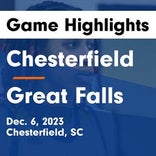 Basketball Game Recap: Great Falls Red Devils vs. Lewisville Lions