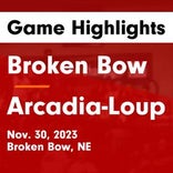 Broken Bow skates past Arcadia/Loup City with ease