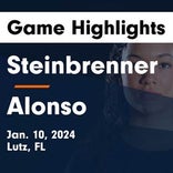 Alonso's win ends four-game losing streak on the road