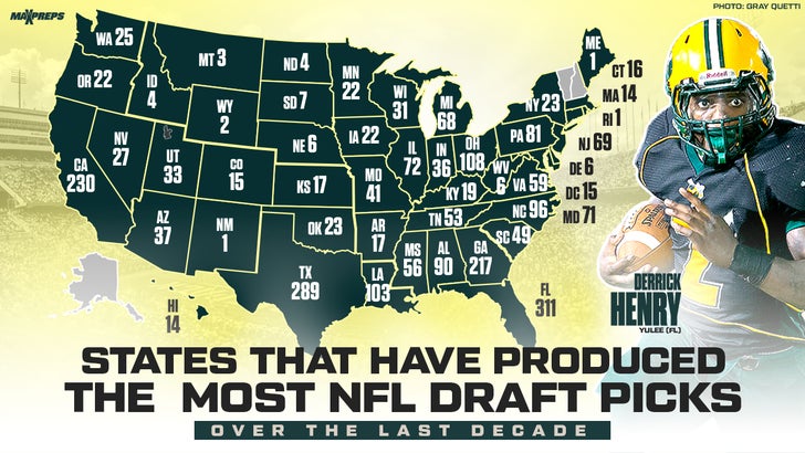 Most NFL Draft selections over last decade