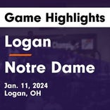 Logan's loss ends three-game winning streak at home