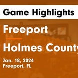 Basketball Game Recap: Holmes County Blue Devils vs. Malone Tigers