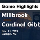 Basketball Game Recap: Millbrook Wildcats vs. Myers Park Mustangs
