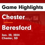 Basketball Game Preview: Chester Flyers vs. Oldham-Ramona/R Rutland