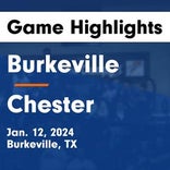 Basketball Game Recap: Burkeville Mustangs vs. High Island Cardinals