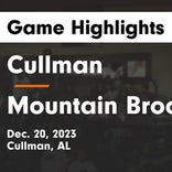 Basketball Game Recap: Cullman Bearcats vs. Northwestern Wildcats