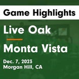 Basketball Game Recap: Monta Vista Matadors vs. Lincoln Lions