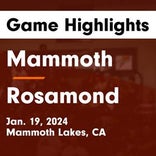 Mammoth snaps three-game streak of wins at home