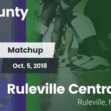 Football Game Recap: Ruleville Central vs. Yazoo County