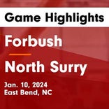 Basketball Game Recap: Forbush Falcons vs. Surry Central Golden Eagles