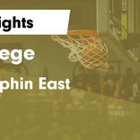 Basketball Game Recap: Central Dauphin East Panthers vs. Cumberland Valley Eagles