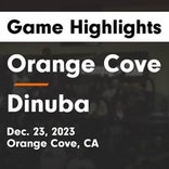 Basketball Game Recap: Orange Cove Titans vs. Farmersville Aztecs