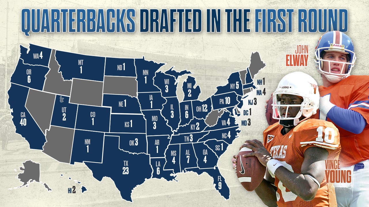 NFL Draft: First-round QB picks since 1936