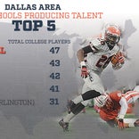 Top Dallas high schools making CFB talent