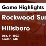 Basketball Game Recap: Rockwood Summit Falcons vs. Central Rebels